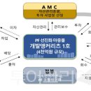 (주)부영개발 이미지