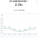 주식회사 지수