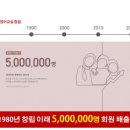 윤선생우리집앞영어교실 이미지