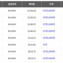 삼성래미안 이미지