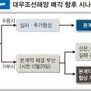 대우화학㈜ 이미지