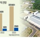 동화케미칼 네이버블로그