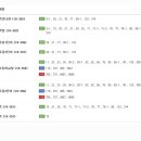 뉴골드공인중개사사무소 네이버블로그
