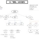 케이알92