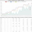 은계114공인중개사사무소 | 경기도 오산시 은계동 은계주공아파트 시세 및 매매 실거래가 분석 (2022년 06월 기준 보고서)
