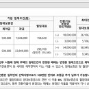 진영 휴먼시아임대아파트(6단지) 이미지