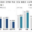 [디지털]AI활용법 이미지
