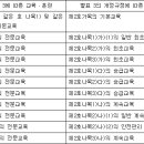 건설기술 진흥법 시행령[시행 2022. 12. 20.] 이미지