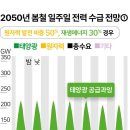 초당에너지 이미지