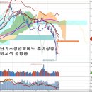 연기금 매수 확대와 수급 개선, 중국 외환보유고 감소와 미국 이미지