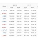 천안농협하나로마트 이미지