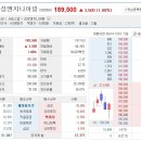 삼성엔지니어링 강보합권에서 시세를 형성하고 있습니다 이미지