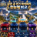테슬라 신형 로드스터 공개 리뷰 | 제로백·주행거리·가격 총정리, 리막 네베라·포르쉐 타이칸 터보 GT·루시드 에어 사파이어 비교 이미지