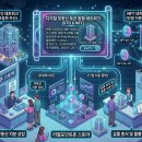 티머니올포인트 NFT·STO 비전 후기｜포인트존이 디지털 권리로 확장되는 이유
