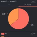 퀘렌시아 애견 이미지