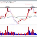 한울2 태양광발전소 이미지