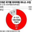 국내 자동차 공장을 셧다운 시킨 와이어링 하니스 이미지