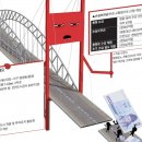 영종~청라 연결 '제3연륙교' 통행료 예상 쟁점 이미지