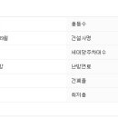 효령로 65 이미지