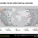 사랑유통 이미지