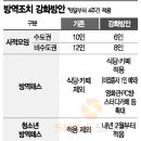 란노래연습장 이미지