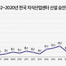 이래산업 이미지