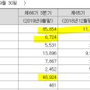 (주)피앤피인터내셔널