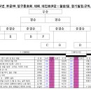 레오당구장 이미지