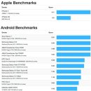 아이폰 5 Geekbench 공개돼, 1GHz 듀얼코어, 높은 점수 기록해 이미지