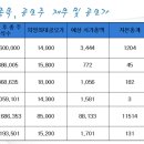 에스디테크 - 시흥시 서해안로1685번길 7 | 에스디테크