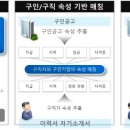에이아이건축 이미지