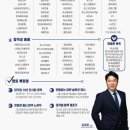 국도상사 | 국도화학 경력 면접 후기 소재 선별 답변 구성