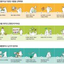 서울미래건강 이미지