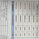 범어을지맨션 추가분담금이 고지되었습니다. 이미지