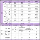 불암중학교 이미지