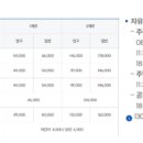사이언스도룡스포츠센터 이미지