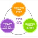 리딩타운어학원 이미지