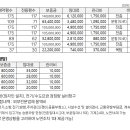 송원빌딩 이미지