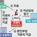경상자동차정비 이미지