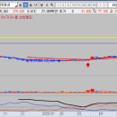 (주)오로라코퍼레이션 이미지
