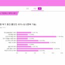 18-2학기) 2학기 멘토 한학기 피드백 설문지 및 응답 결과 이미지