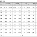 2017년도 명지대학교 체육학과 실기배점표 이미지