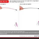 토너먼트 캐스터 밑밥주걱 최저가판매 동아낚시 이미지