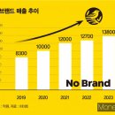 노브랜드 스타필드수원점 동행미디어 시대