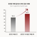 안산한의원? 비싼 한약, 효과 없는 진짜 이유
