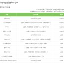 잠실3동주민센터 | 장난감 대여] 하하호호 장난감 도서관 잠실점 방문 후기: 회원증 발급부터 대여 연장, 유모차 꿀팁까지...