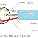 캐논 밸런스 케이블 연결하기 이미지