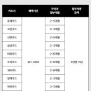 디자인파크4 네이버블로그