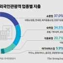 오자네 중앙일보
