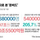 온라인만물상